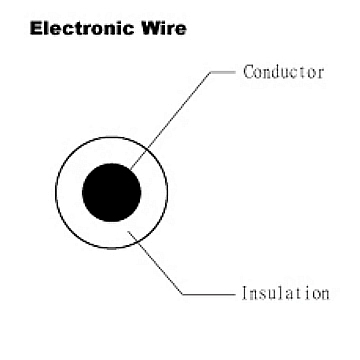 Electroic Wire - UL 1095 - HOMESHUN INTERNATIONAL CO., LTD.